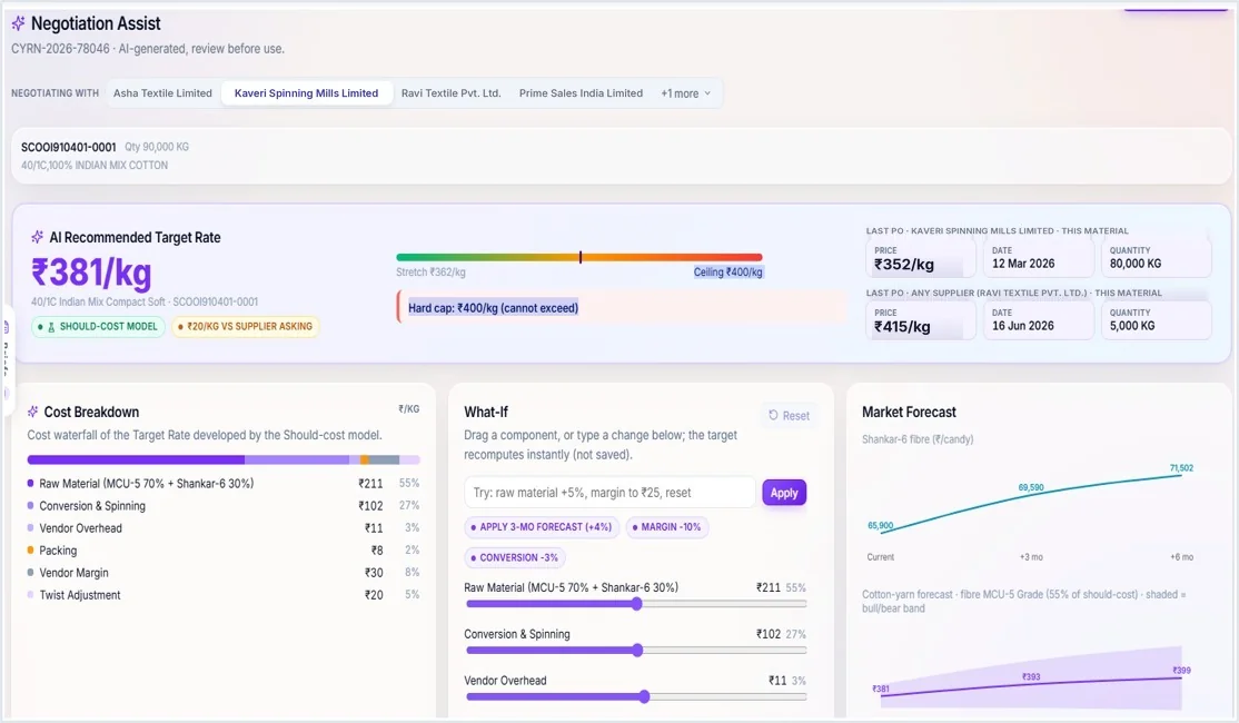 Cantill Negotiation Assist — AI-recommended target rate, cost breakdown, what-if simulator and market forecast